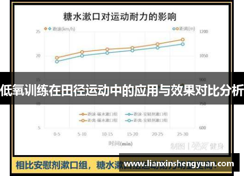 低氧训练在田径运动中的应用与效果对比分析