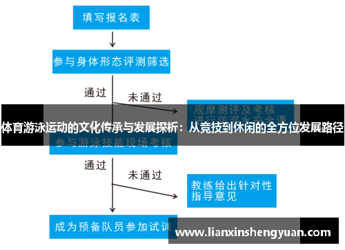 体育游泳运动的文化传承与发展探析：从竞技到休闲的全方位发展路径