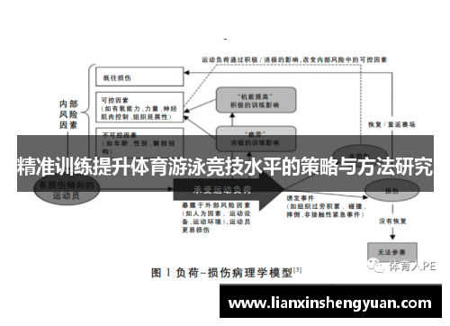 精准训练提升体育游泳竞技水平的策略与方法研究