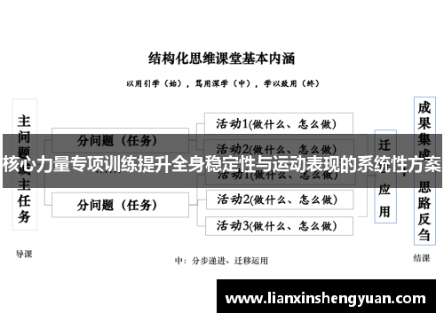 核心力量专项训练提升全身稳定性与运动表现的系统性方案