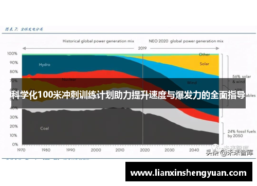 科学化100米冲刺训练计划助力提升速度与爆发力的全面指导