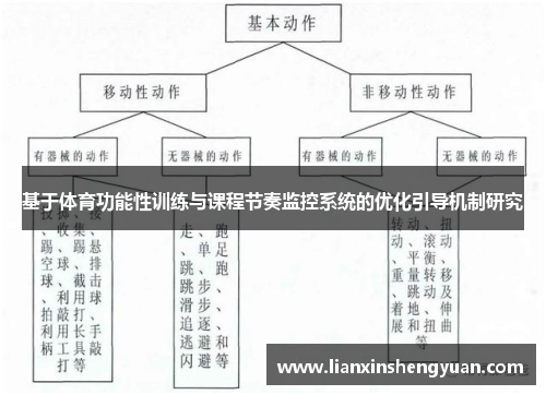基于体育功能性训练与课程节奏监控系统的优化引导机制研究