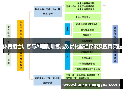 体育组合训练与AI辅助训练成效优化路径探索及应用实践