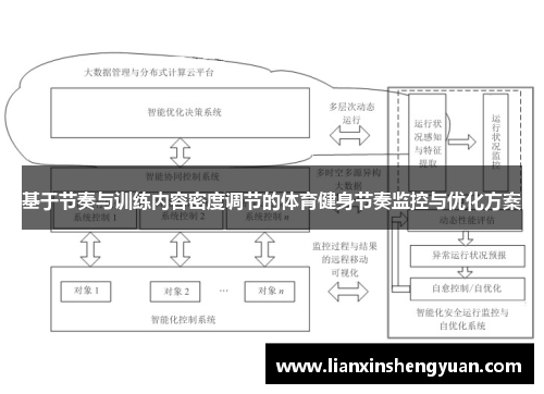 基于节奏与训练内容密度调节的体育健身节奏监控与优化方案