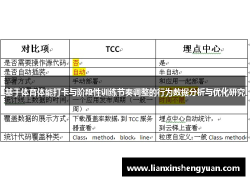 基于体育体能打卡与阶段性训练节奏调整的行为数据分析与优化研究