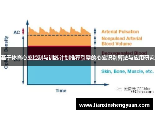 基于体育心率控制与训练计划推荐引擎的心率识别算法与应用研究