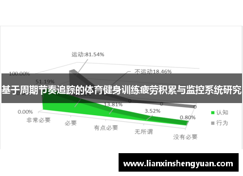 基于周期节奏追踪的体育健身训练疲劳积累与监控系统研究