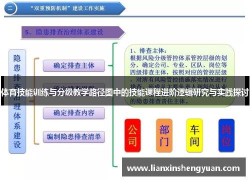 体育技能训练与分级教学路径图中的技能课程进阶逻辑研究与实践探讨