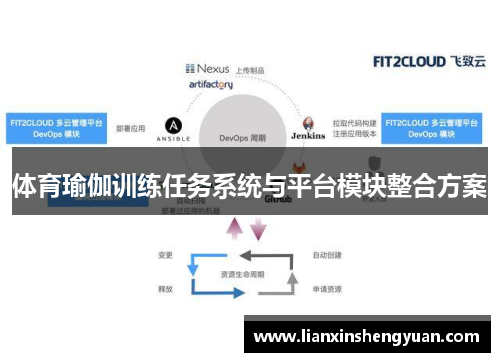 体育瑜伽训练任务系统与平台模块整合方案